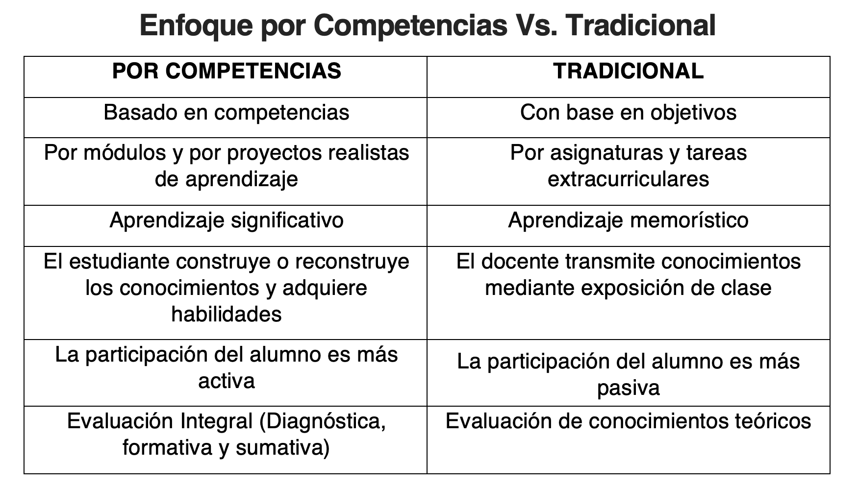 Descubre qué es el bachillerato por competencias y sus ventajas